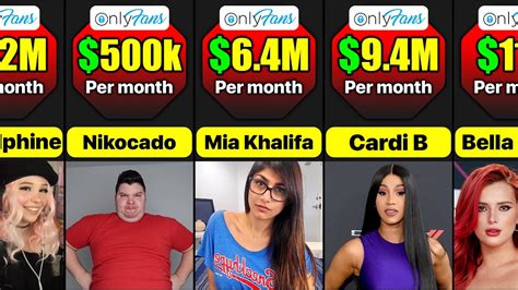 highest earner on onlyfans|17 Highest Paid OnlyFans in 2023 (+Their Net Worth)